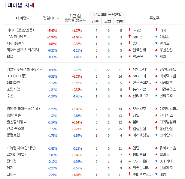 네이버증권을-활용한-정치테마주-정리