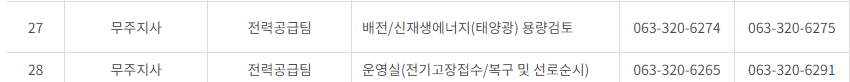 한국전력공사 전라북도 사업소 고객센터 전화번호 (한전 콜센터 연락처)