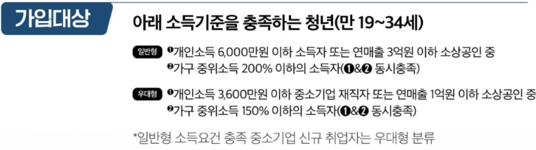 청년미래적금 신청기간 알아보기 | 청년미래적금 신청기간 신청방법 자격 청년도약계좌 가입조건 대학생 우대형 조건 나이)