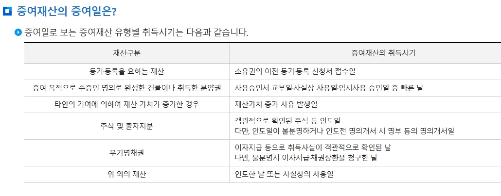 증여세율표 2025 최신 (+ 증여세 계산기&amp;#44; 공제 한도 기준 )