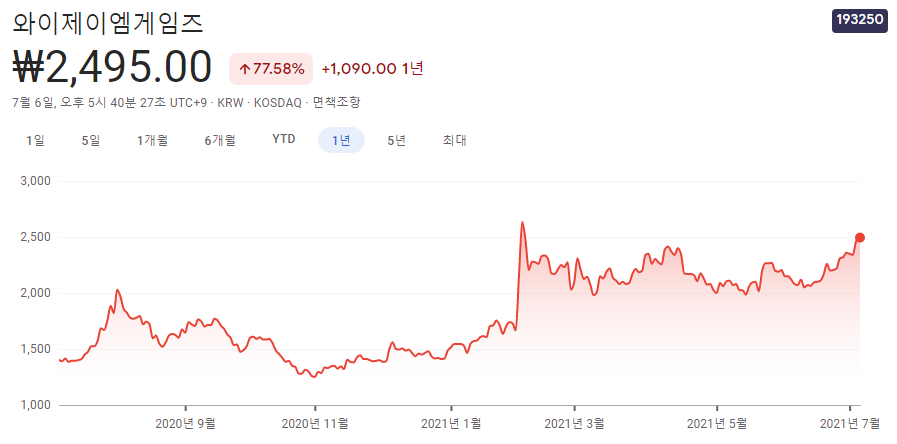 제페토-관련주