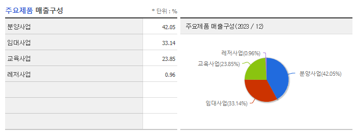 이스타코_주요제품