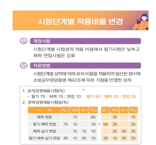 2023 소방공무원 시험 변경사항