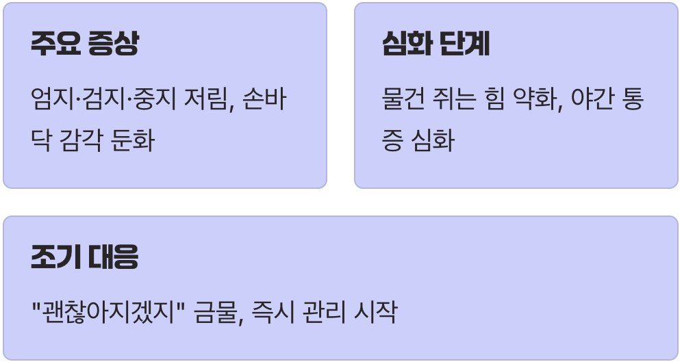 내 손목이 보내는 위험 신호