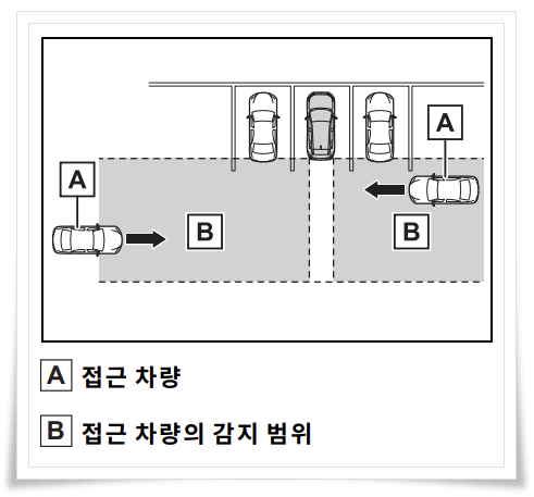 라브4 RTCA 동작의 예