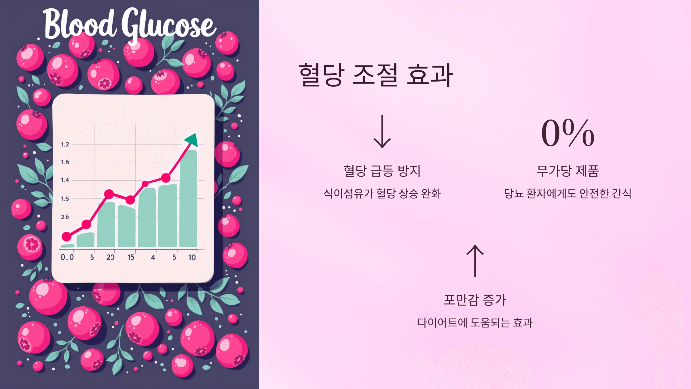 크랜베리 사진입니다.