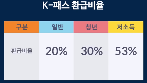 K패스 인천패스 경기패스