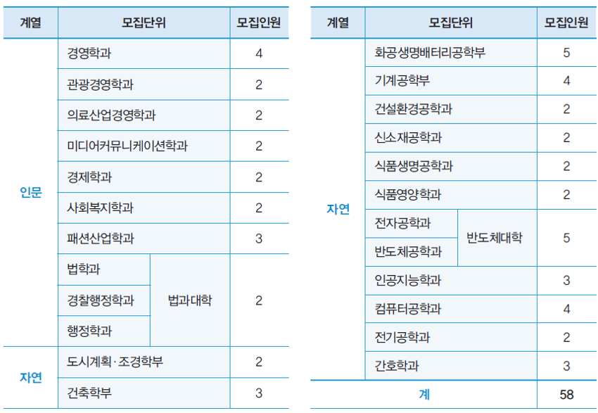 가천대_특성화전형_모집인원