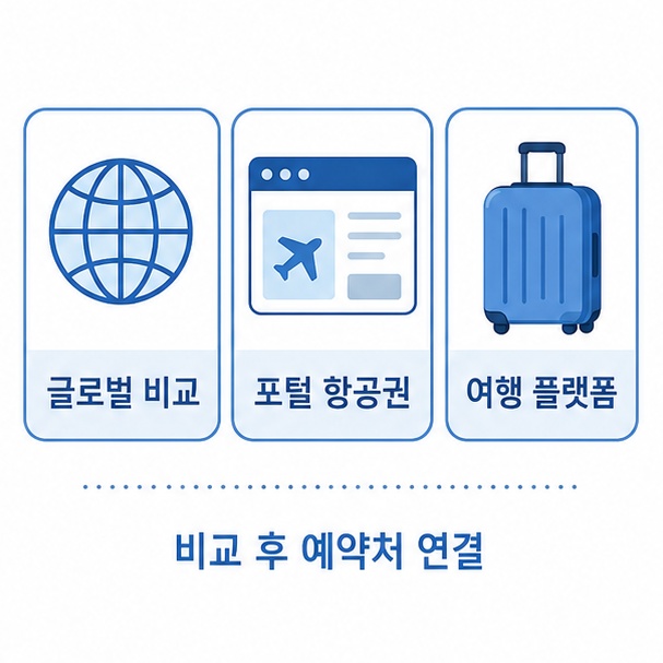 항공권 비교 사이트 종류 비교