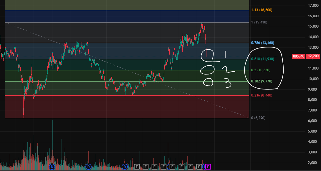 대체거래소 관련주 수혜주