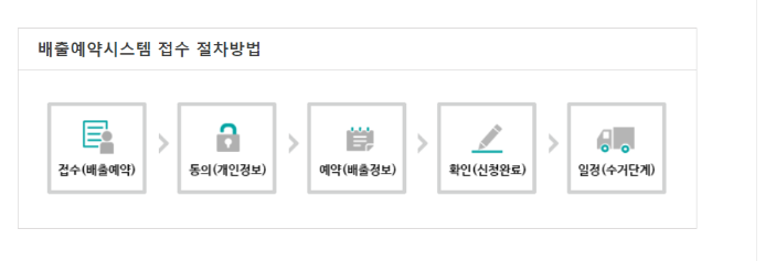 배출예약시스템 절차방법