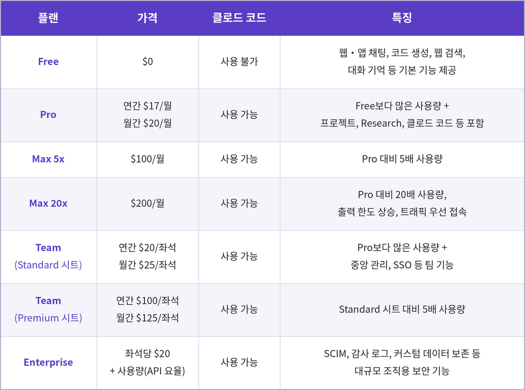 최신 글