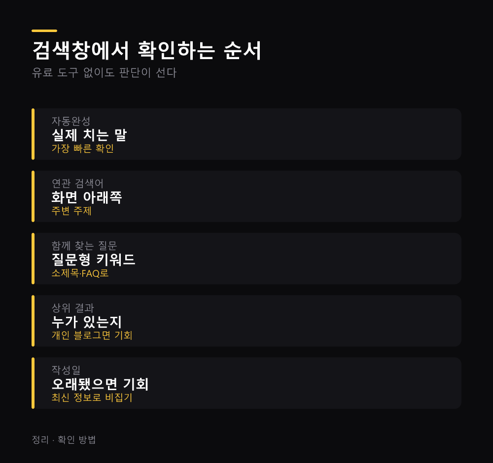 검색창에서 확인하는 순서