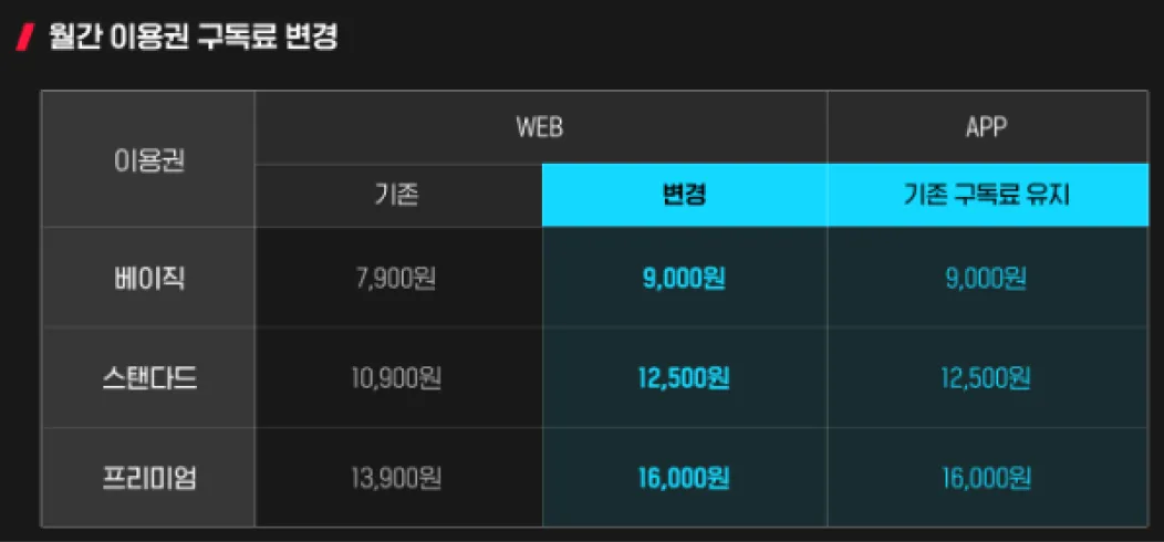 티빙 요금제 무료 드라마 추천_2