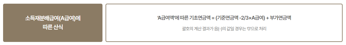 소득재분배급여 산식