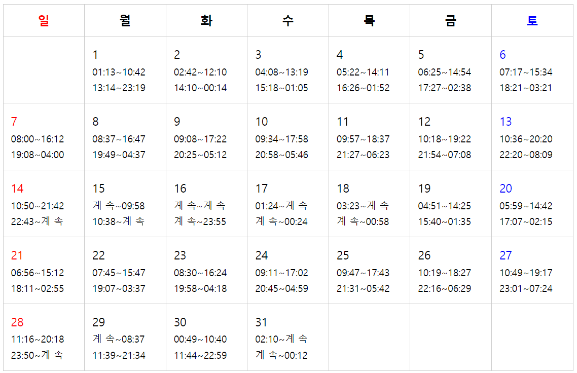 제부도 물때시간표
