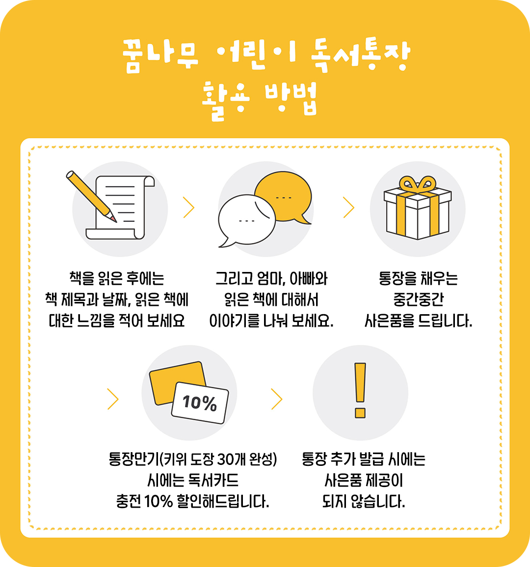 #꿈나무 어린이 독서통장 활용 방법 안내