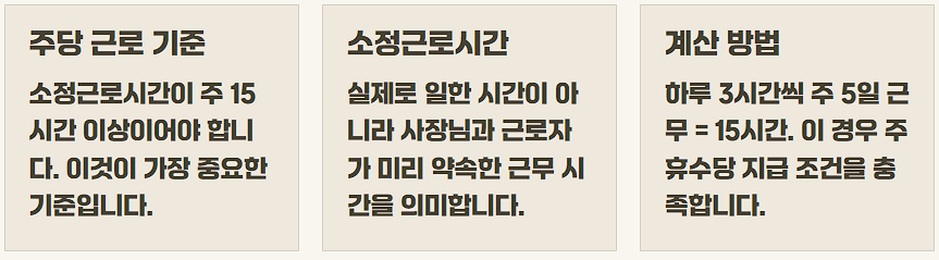 2026 주휴수당포함 시급