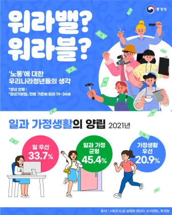 워라밸 뜻과산화수소수 효능 완벽정리_13