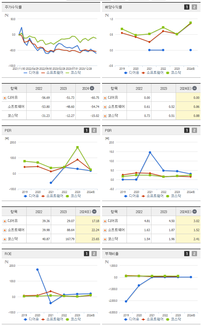 디어유_섹터분석