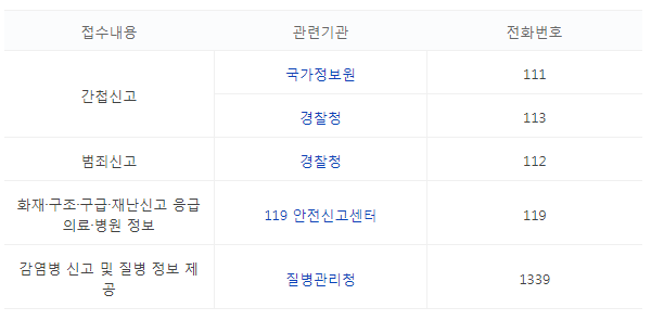 긴급신고