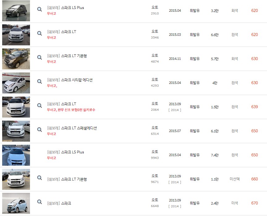 스파크 중고차 최고가 시세 표