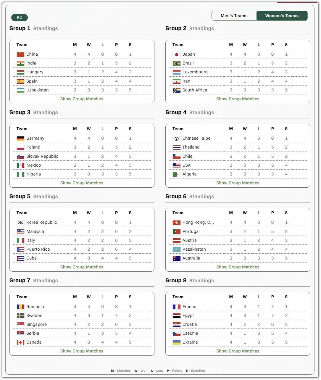 세계 탁구 선수권 대회