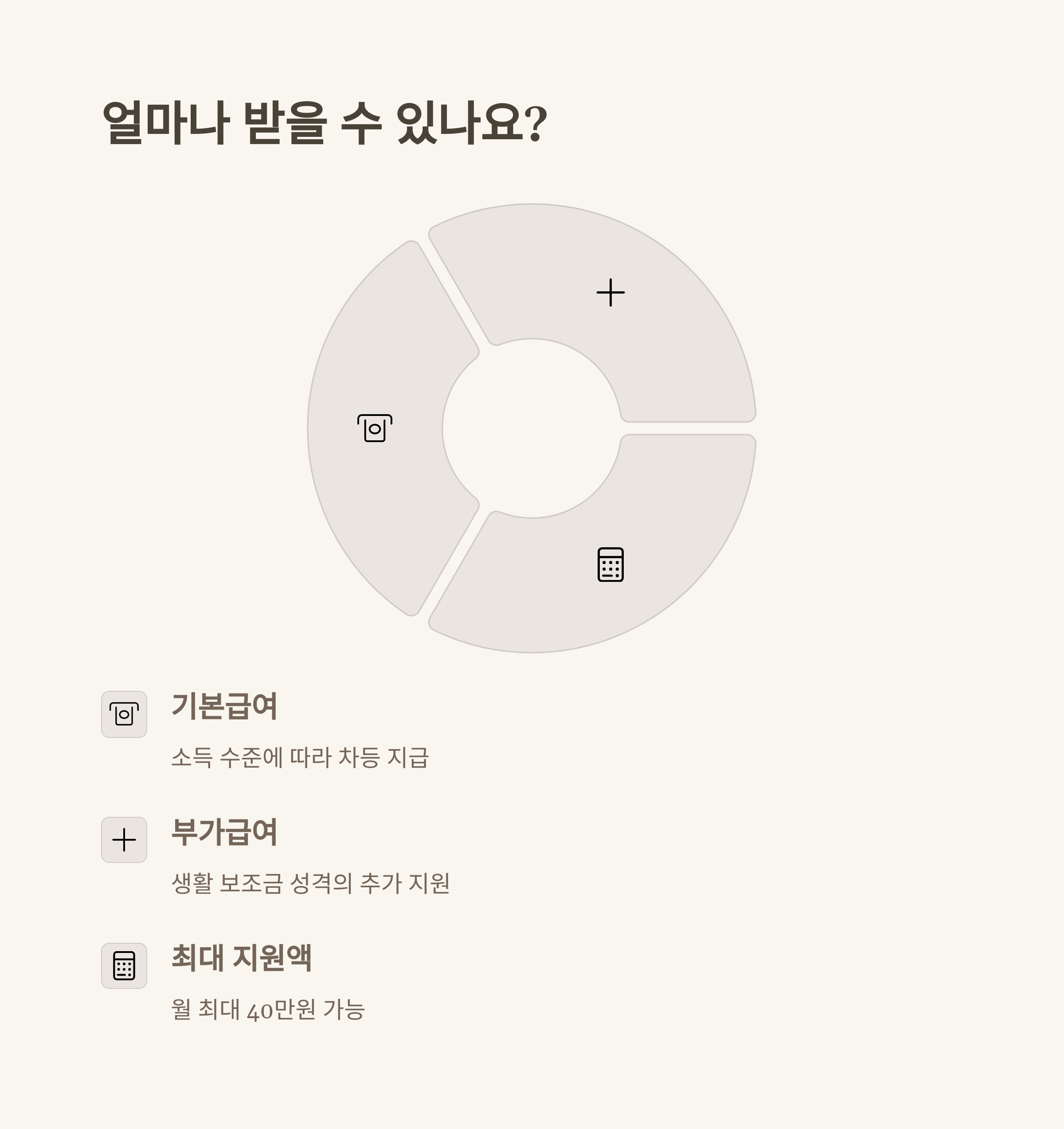 2025년 장애인연금