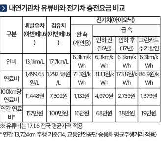 수소차 충전소 어디 있나 위치 요금 사용법까지 정리 초보자 가이드_4
