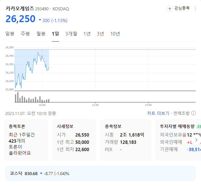 카카오게임즈 주가