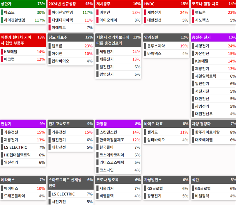 24.06.27(목) 금일 상승률Top30 시간외 단일가 특징주 및 내일이슈