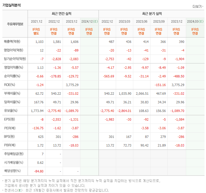 카나리아바이오_실적
