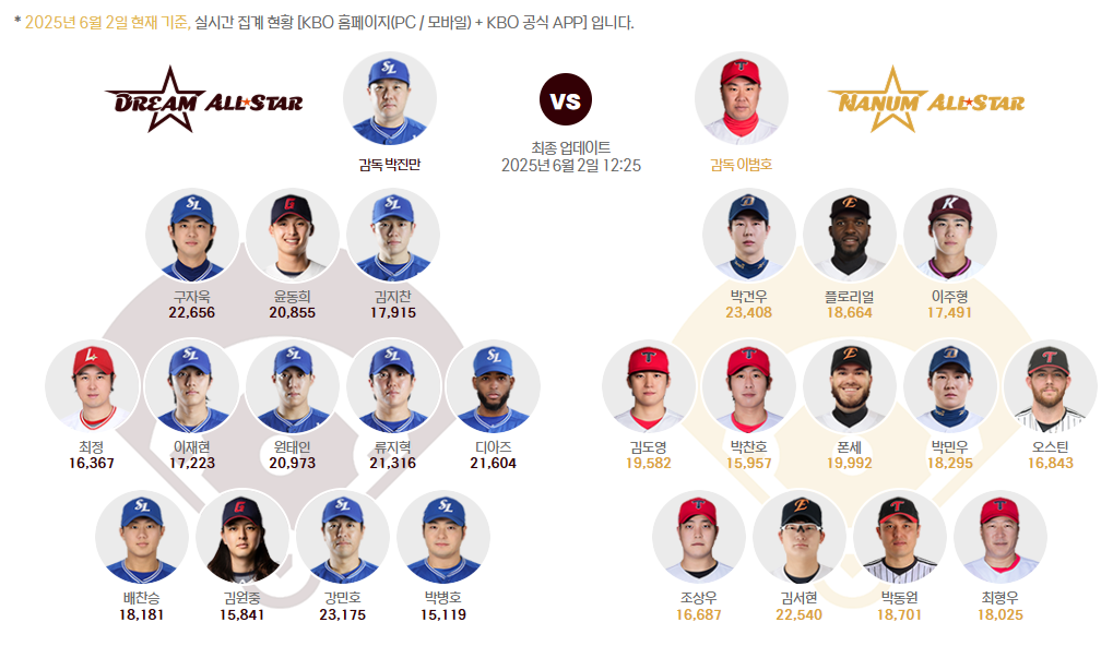 주목할 만한 '베스트 12' 후보들
