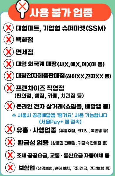 서울 용산구 민생회복 소비쿠폰 신청방법과 용산사랑상품권 사용처 총정리 (2025년 최신)