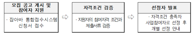선정방법