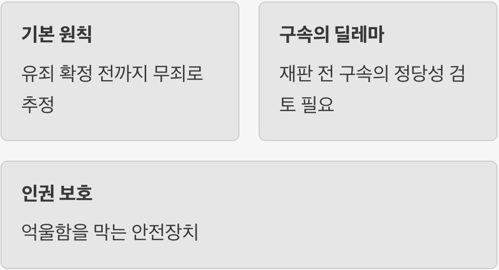 우리의 기본 원칙&amp;#44; &lsquo;무죄 추정의 원칙&rsquo;
