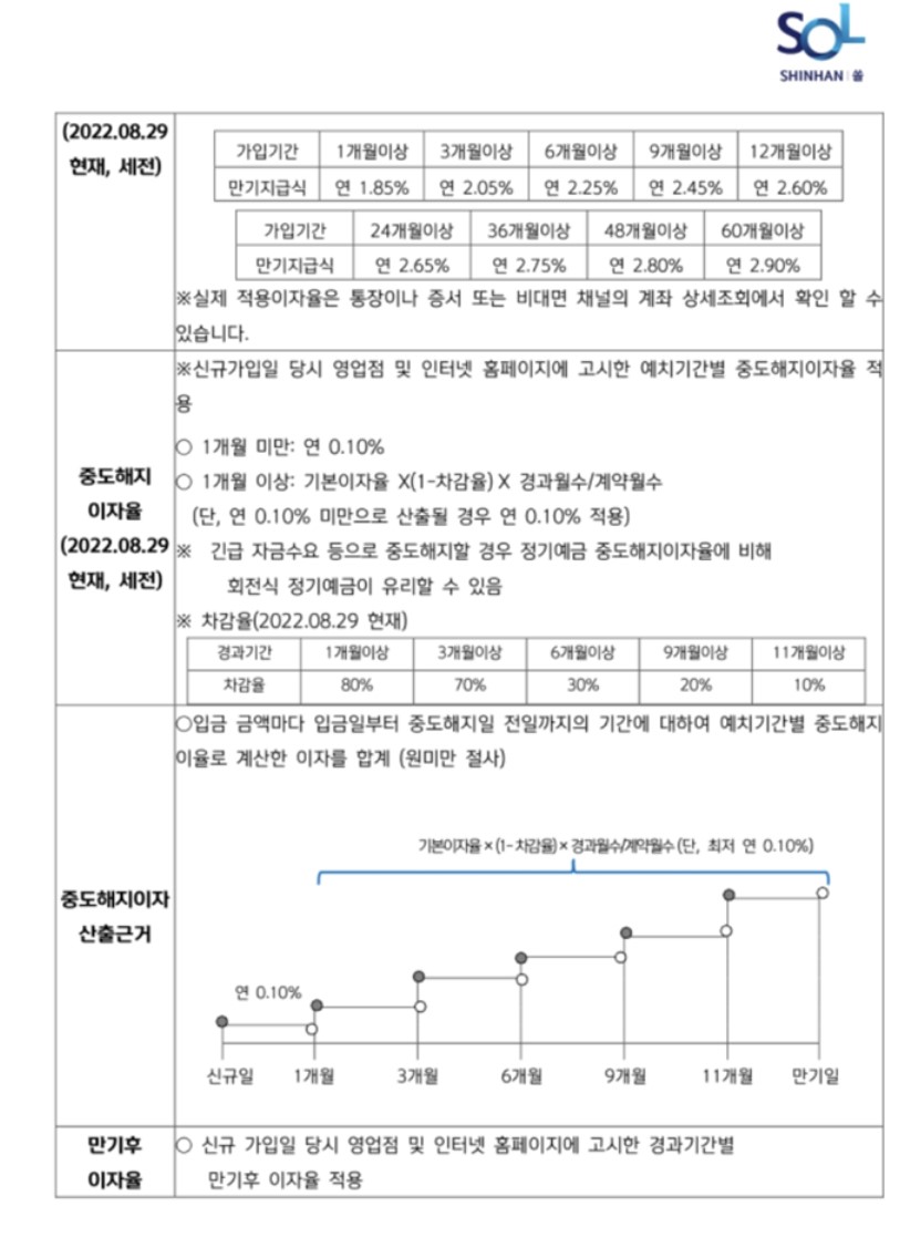 신한쏠편한예금
