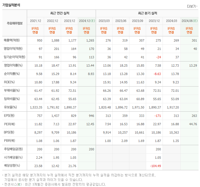 휴비츠_실적