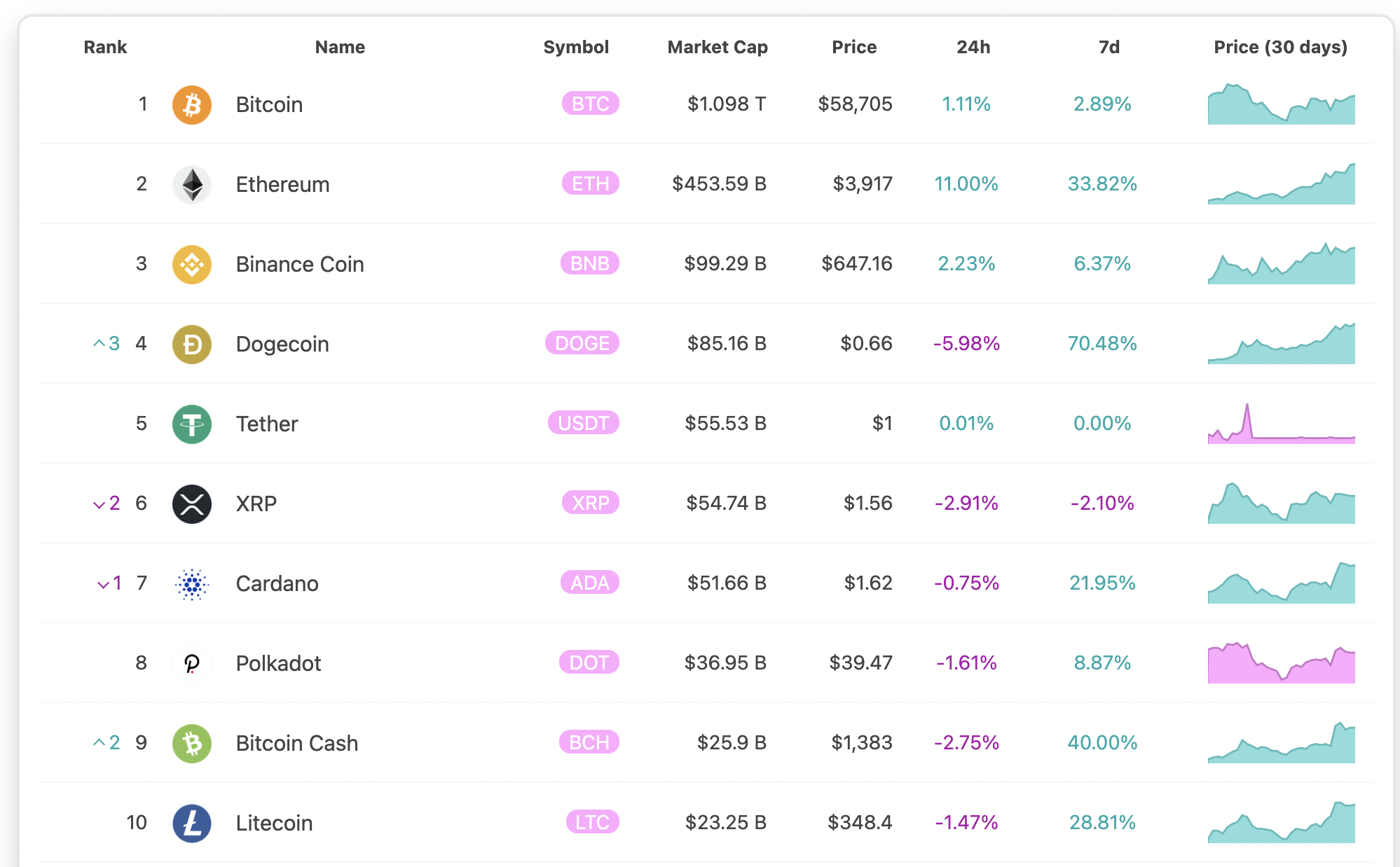 암호화폐_시가총액_순위