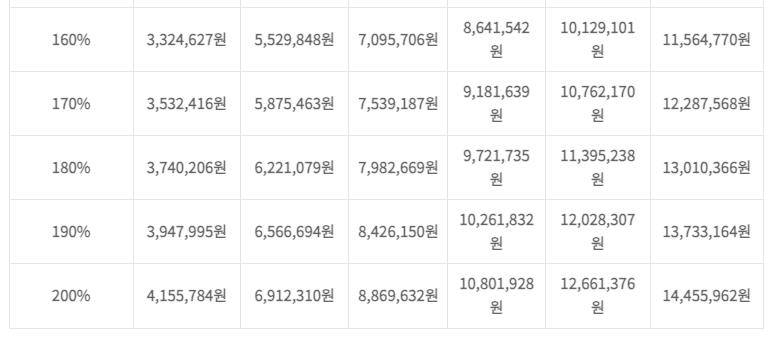 2023기준중위소득표
