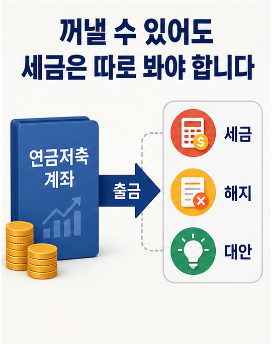 연금저축 중도인출과 해지 시 세금 대안을 비교하는 구조