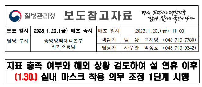 질병관리청 실내마스크 착용 의무 조정