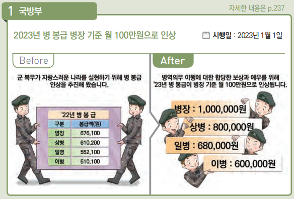 군인 병장 기준 봉급 월 100만원으로 인상