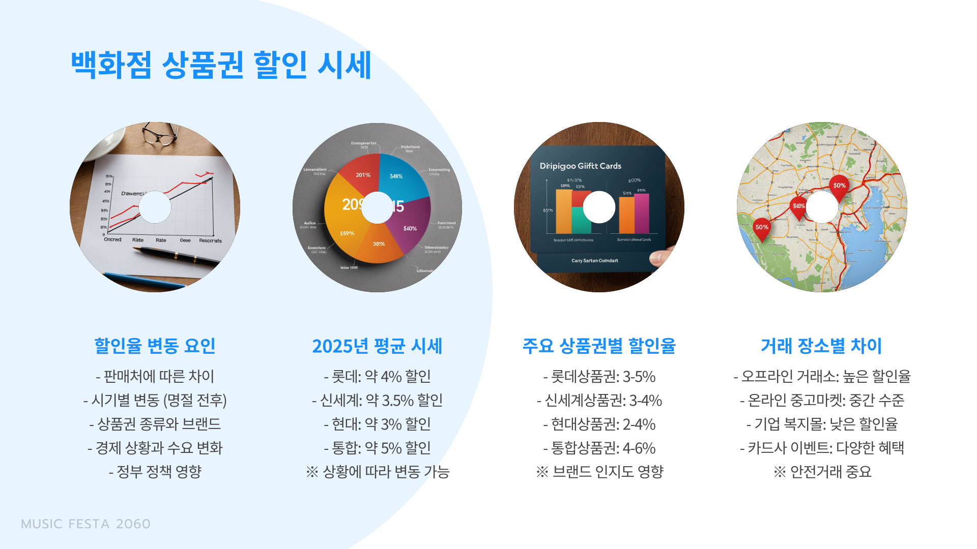 백화점 상품권 할인