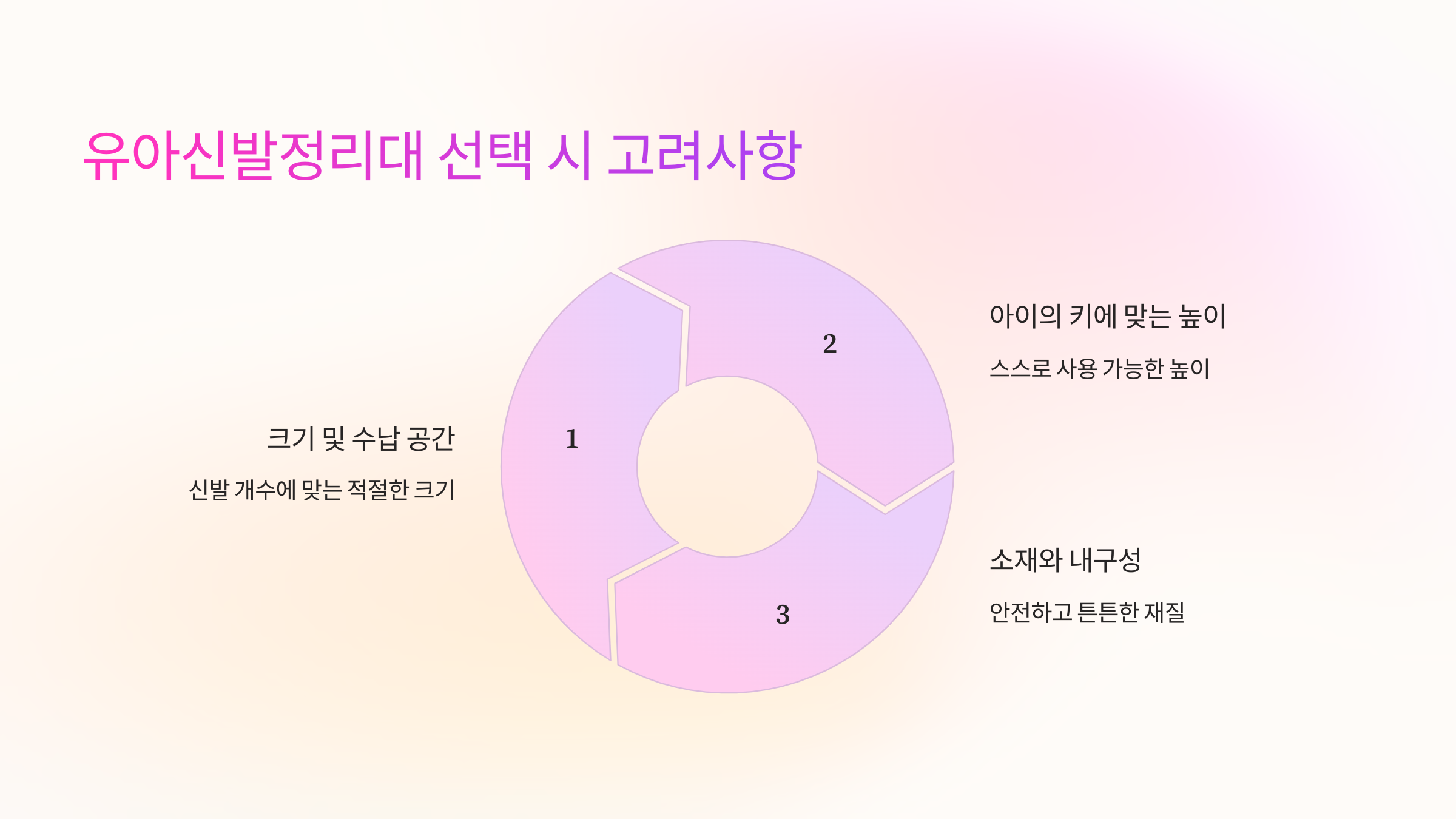 🎯 유아신발정리대 선택 시 고려할 요소