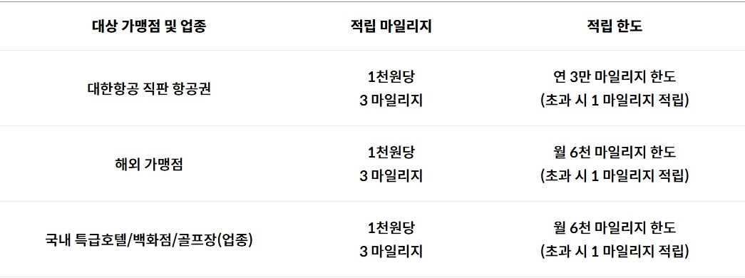 대한항공카드 300