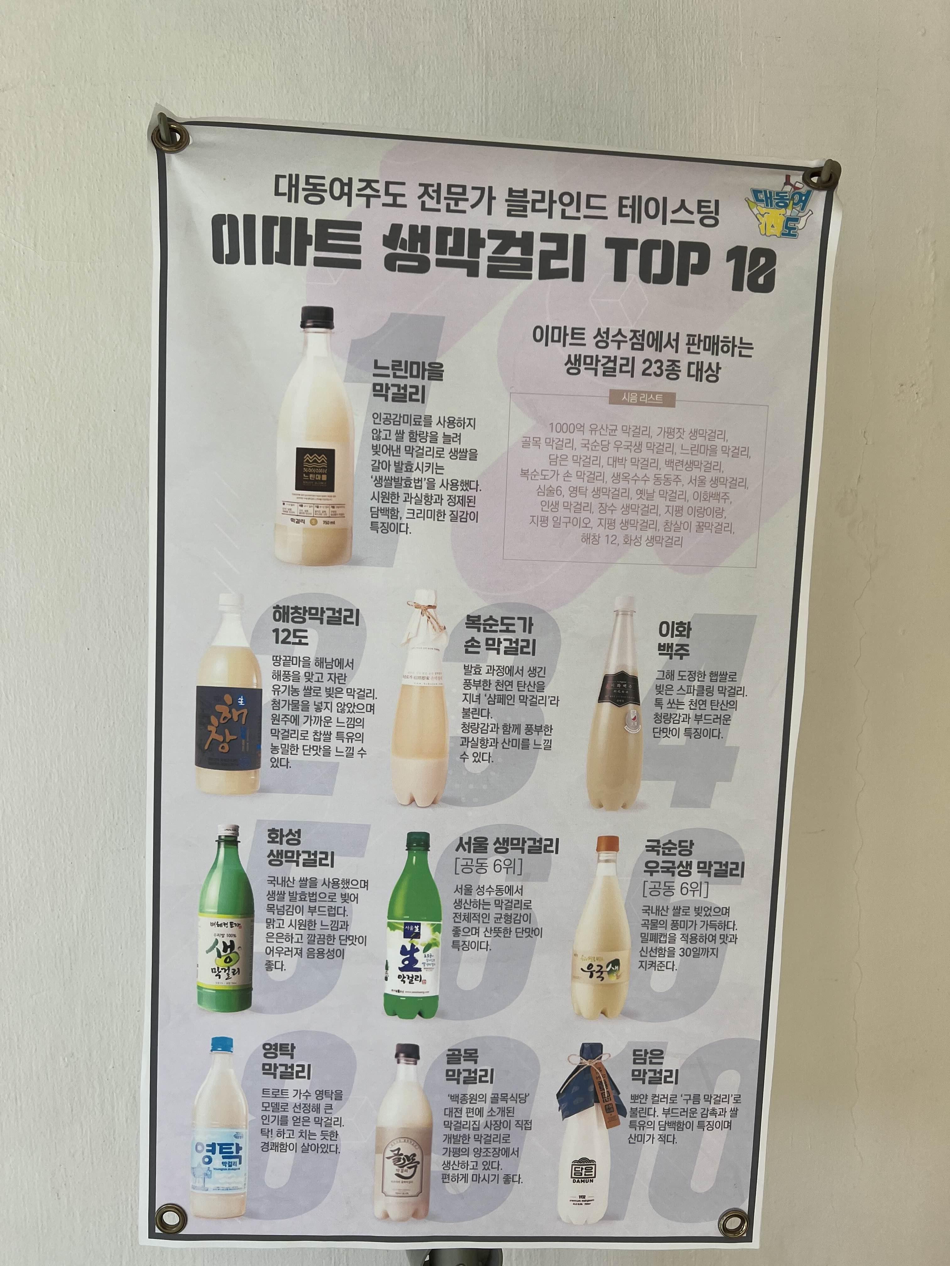 우리나라 막걸리 탑10 막걸리 판매 인기 순위