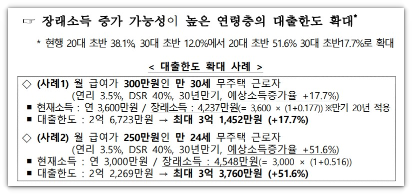 장래소득인정_예시