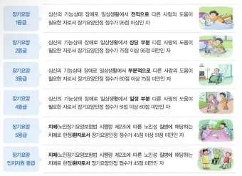 장기요양 등급 신청 절차 인정조사 점수 재가시설 선택_4