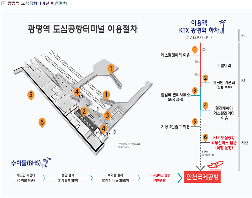 광명역 인천공항 공항버스(6770번) 예약 도심공항터미널